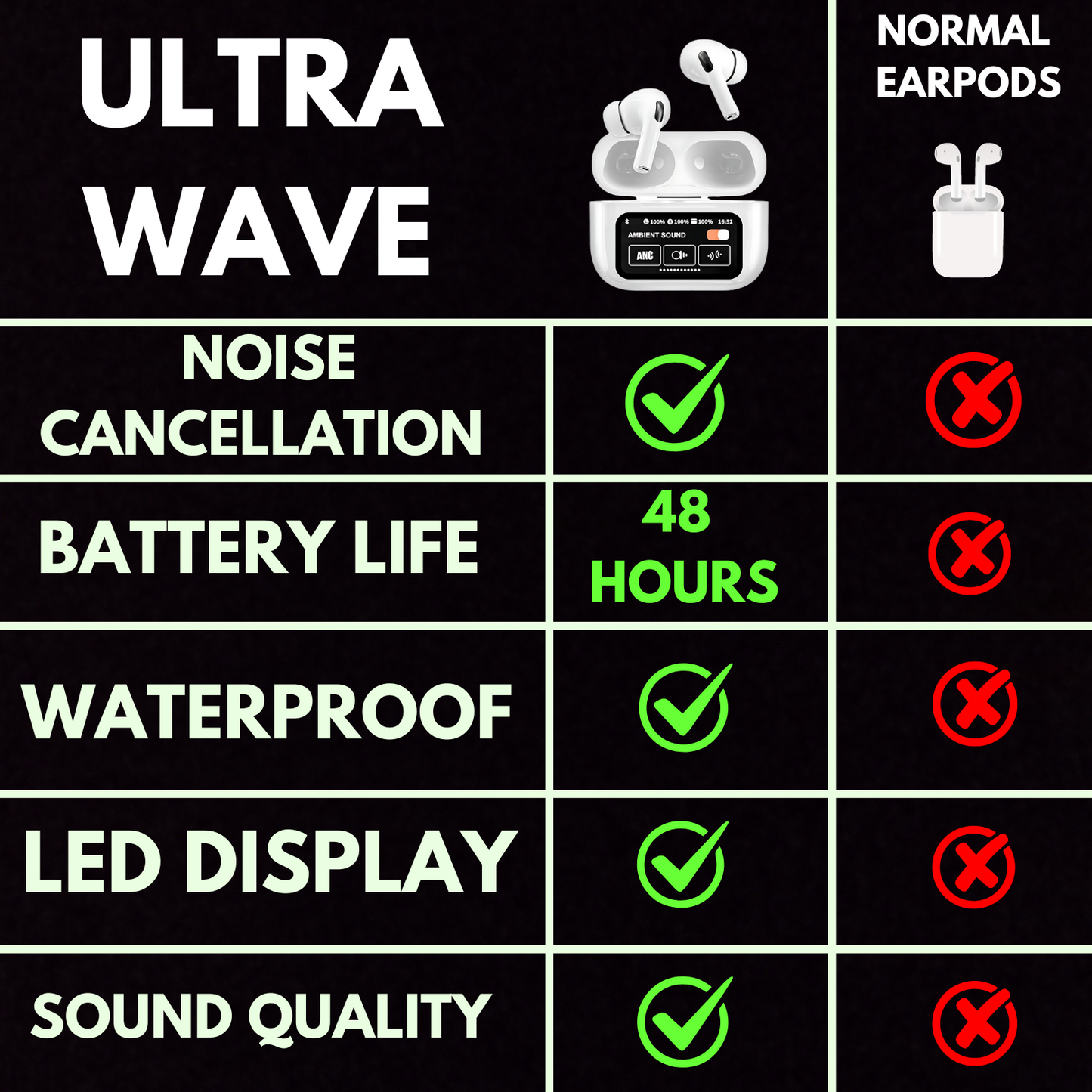 UltraWave: Bluetooth 5.4 Headset with LED Display